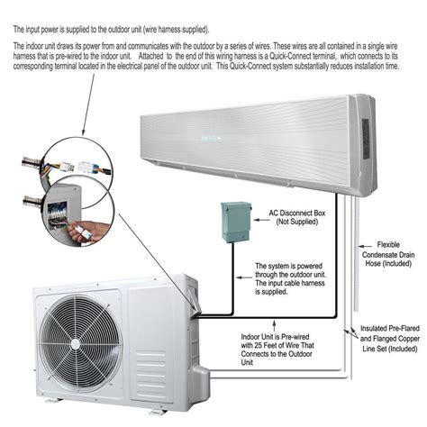 electrical box to connect an 18k mini split condenser|mini split electrical diagram.